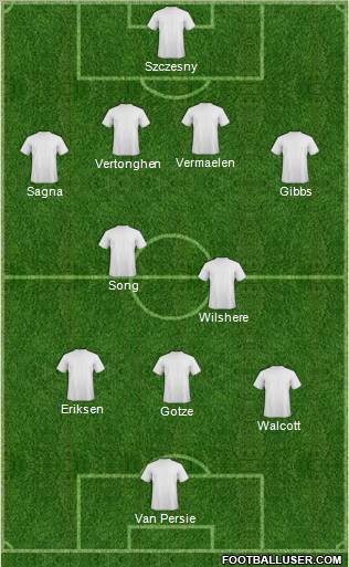 Fifa Team Formation 2011