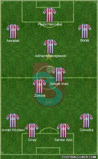 Trabzonspor Formation 2011