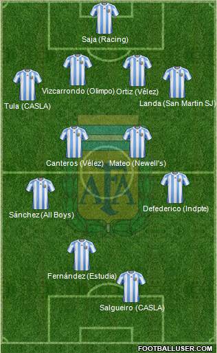 Argentina Formation 2011