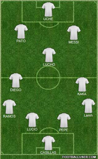Dream Team Formation 2011