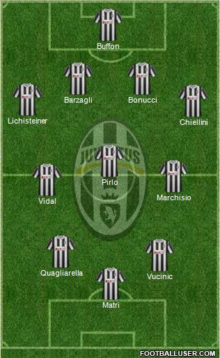 Juventus Formation 2011