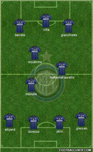F.C. Internazionale Formation 2011
