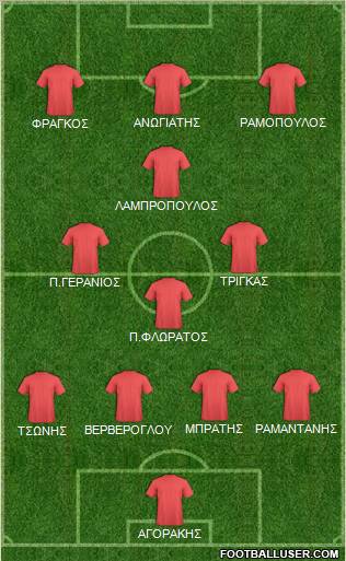 Dream Team Formation 2011