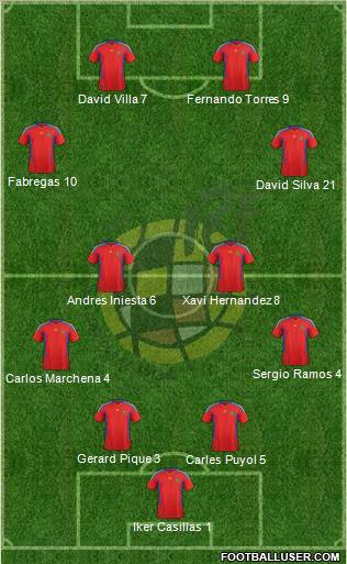 Spain Formation 2011
