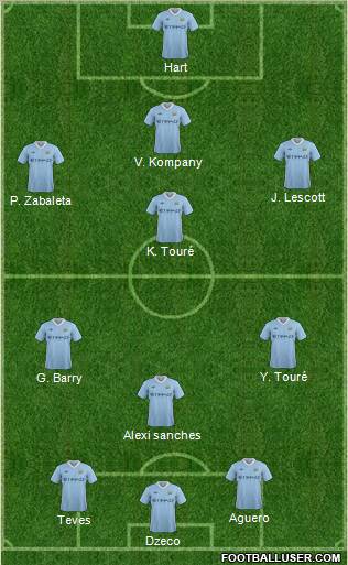 Manchester City Formation 2011