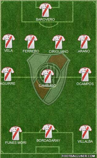 River Plate Formation 2011