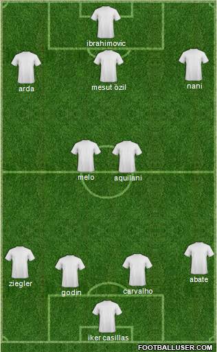 Dream Team Formation 2011