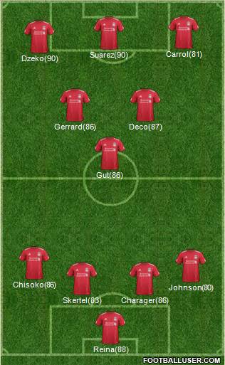 Liverpool Formation 2011