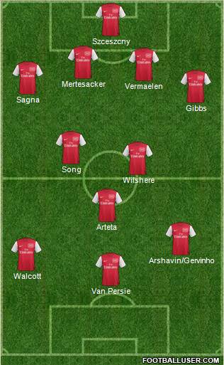 Arsenal Formation 2011