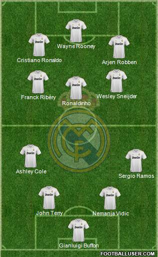 Real Madrid C.F. Formation 2011
