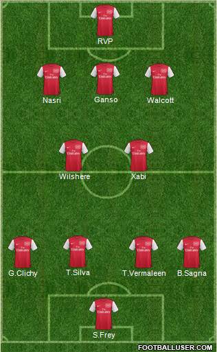 Arsenal Formation 2011
