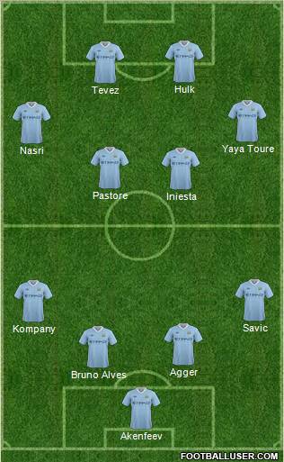 Manchester City Formation 2011
