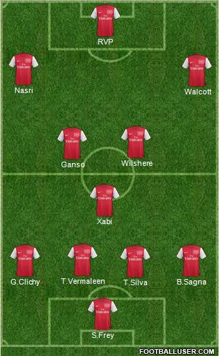 Arsenal Formation 2011