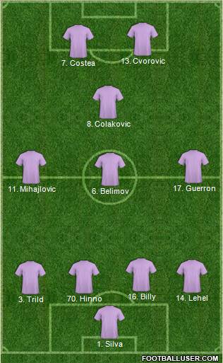 Champions League Team Formation 2011