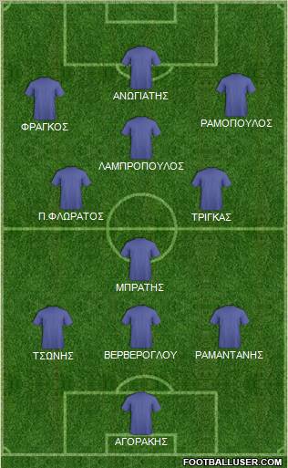 Dream Team Formation 2011