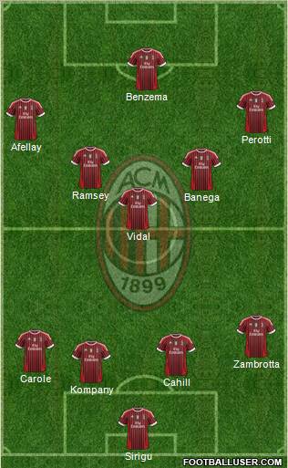 A.C. Milan Formation 2011