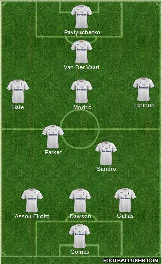 Tottenham Hotspur Formation 2011