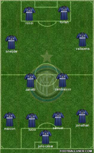 F.C. Internazionale Formation 2011