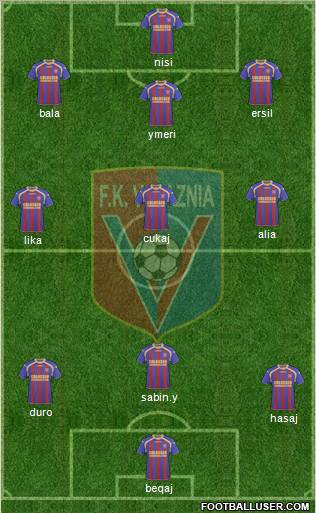 KS Vllaznia Shkodër Formation 2011