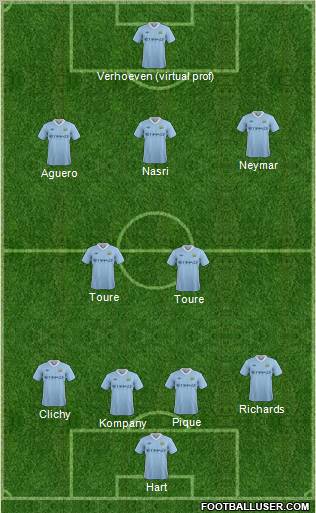Manchester City Formation 2011
