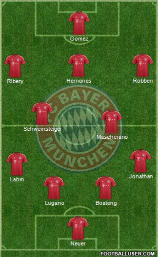 FC Bayern München Formation 2011