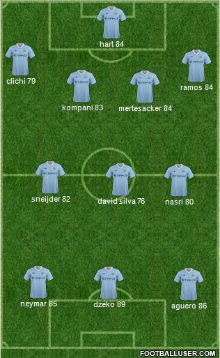 Manchester City Formation 2011