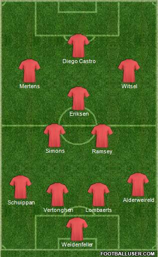 Fifa Team Formation 2011