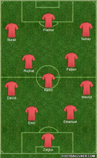 Pro Evolution Soccer Team Formation 2011