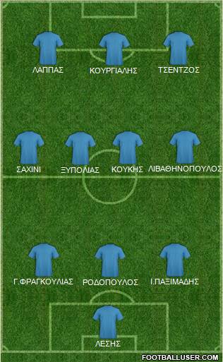 Dream Team Formation 2011