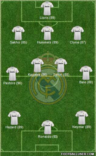 Real Madrid C.F. Formation 2011