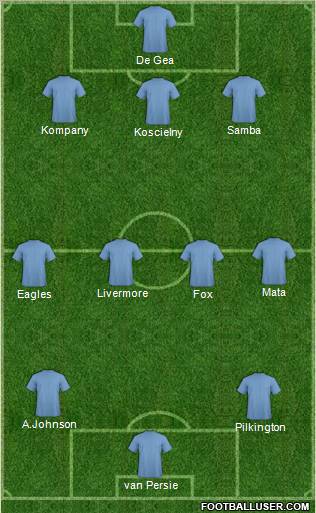 Dream Team Formation 2011