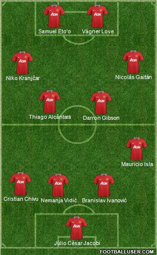 Manchester United Formation 2011
