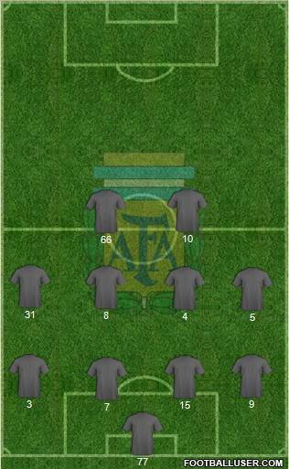 Argentina Formation 2011