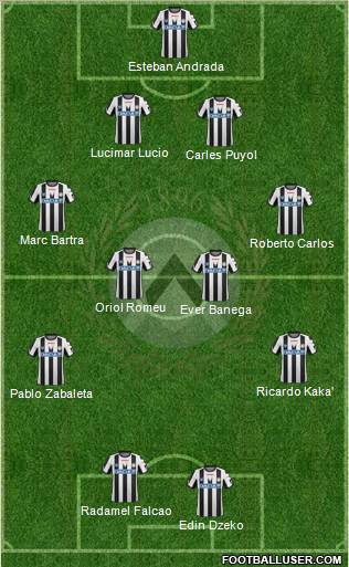 Udinese Formation 2011