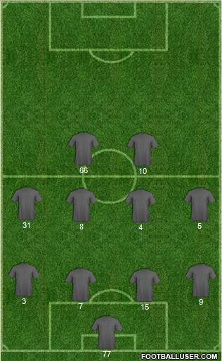 Dream Team Formation 2011