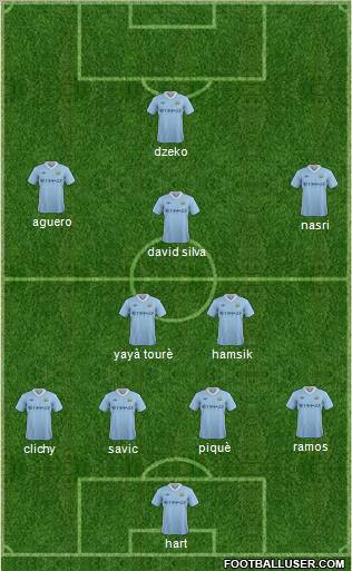 Manchester City Formation 2011