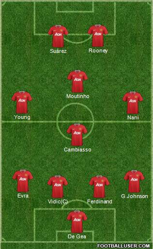 Manchester United Formation 2011