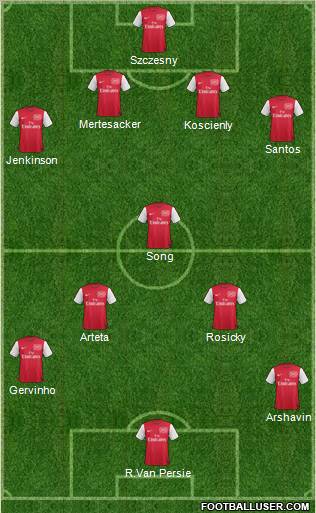 Arsenal Formation 2011