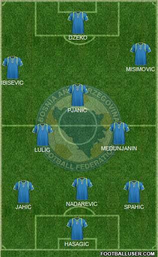 Bosnia and Herzegovina Formation 2011