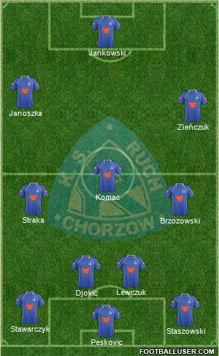 Ruch Chorzow Formation 2011