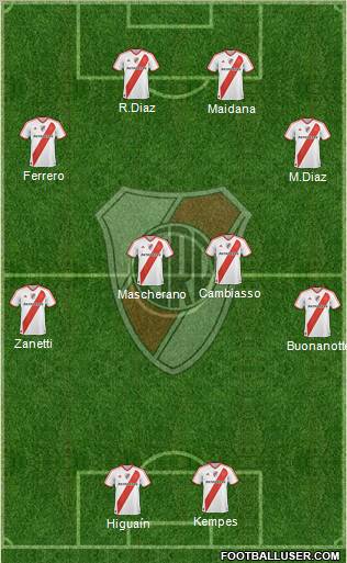 River Plate Formation 2011