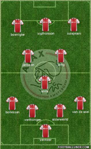 AFC Ajax Formation 2011
