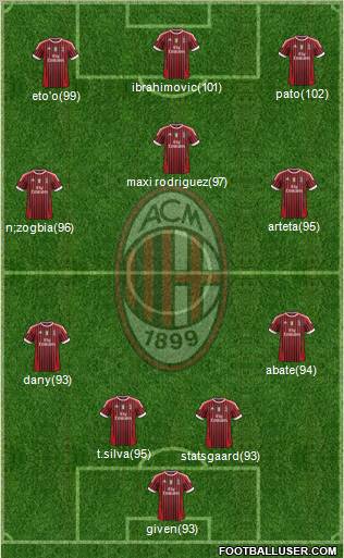 A.C. Milan Formation 2011