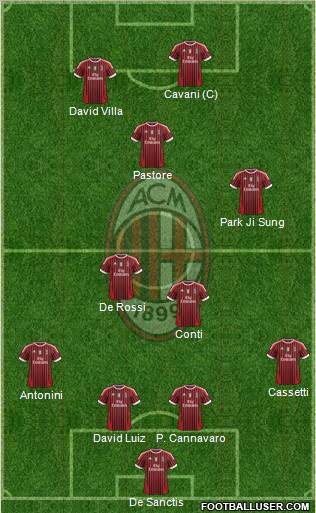 A.C. Milan Formation 2011
