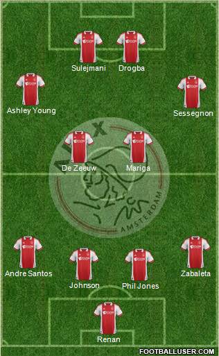 AFC Ajax Formation 2011