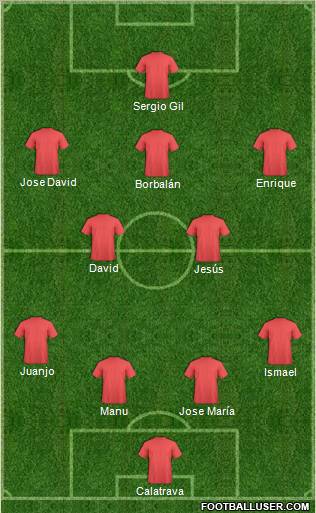 World Cup 2010 Team Formation 2011