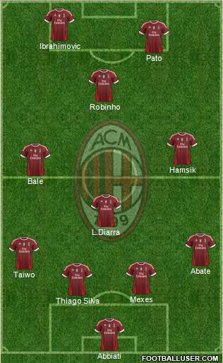 A.C. Milan Formation 2011