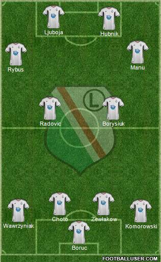 Legia Warszawa Formation 2011
