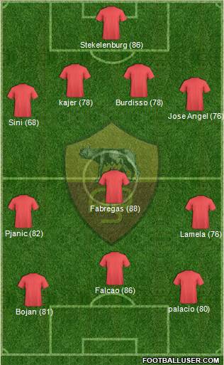 AS Roma Formation 2011