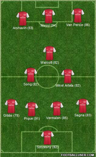 Arsenal Formation 2011